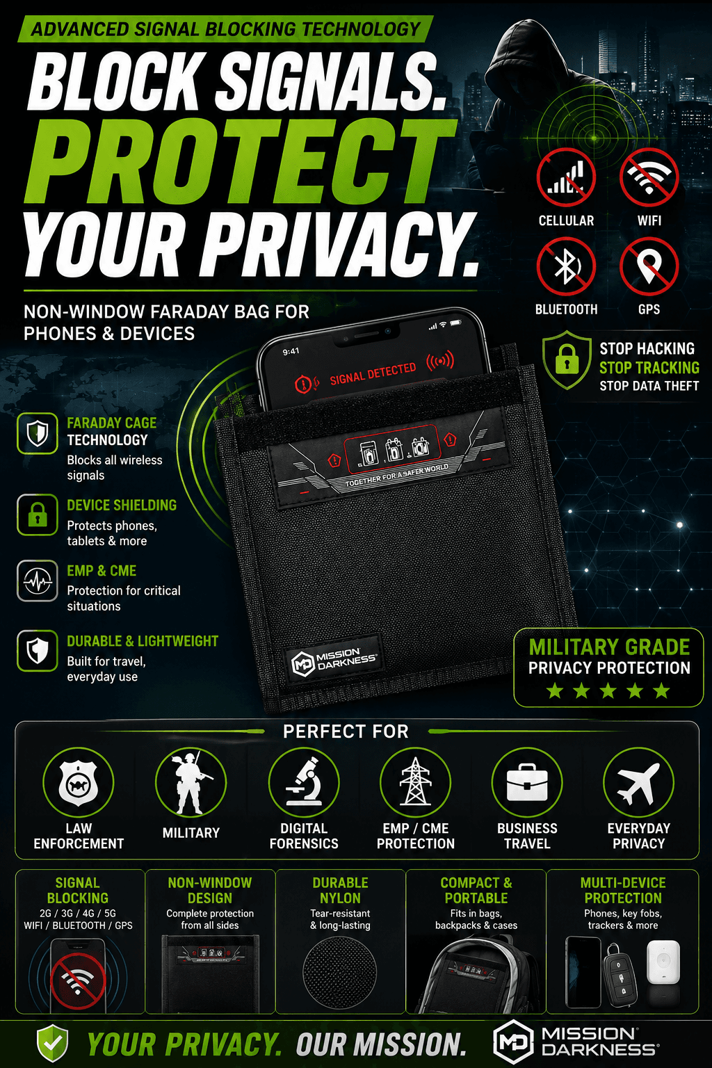 Mission Darkness non-window faraday bag for phones